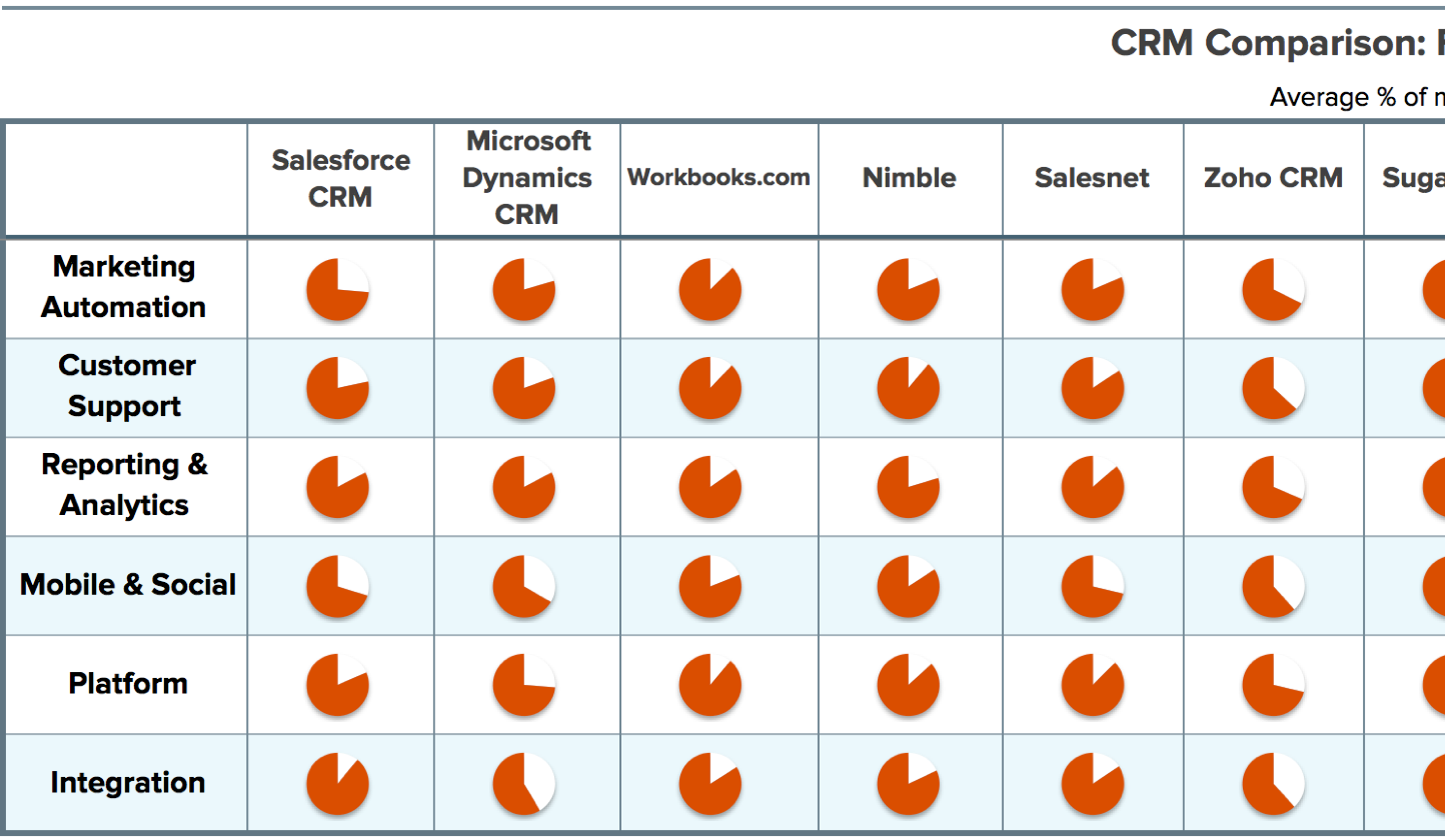 CRM Research - Feature Comparison Summary